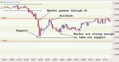 forex-pivot-point-3.jpg