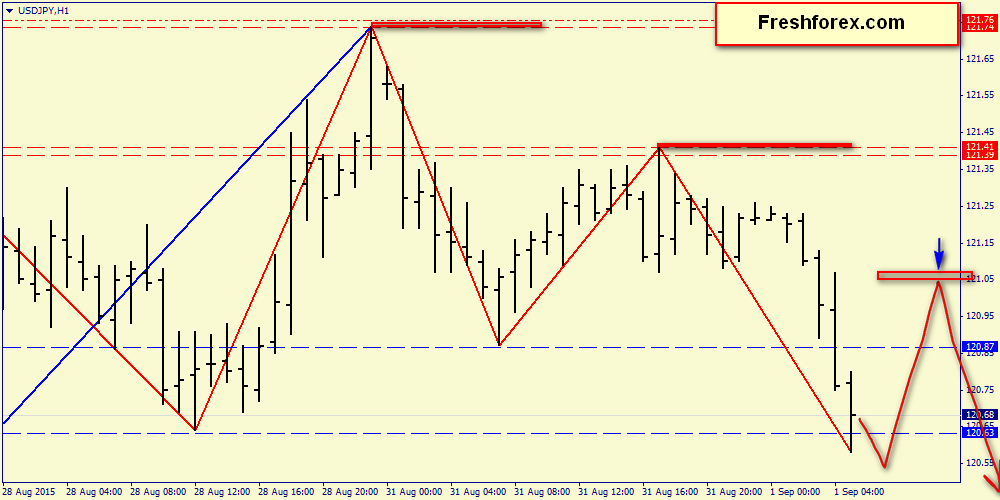Action forex gbpusd
