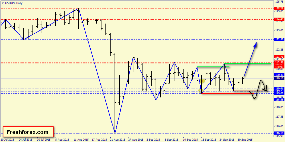 Forex volume price action