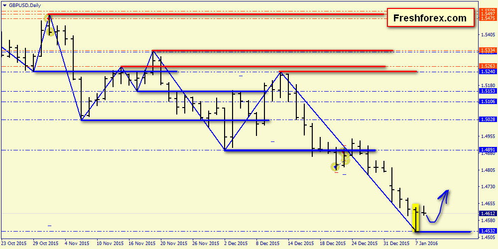 Forex action