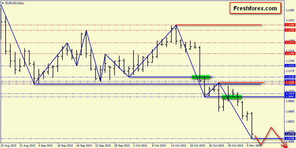 Forex understanding price action