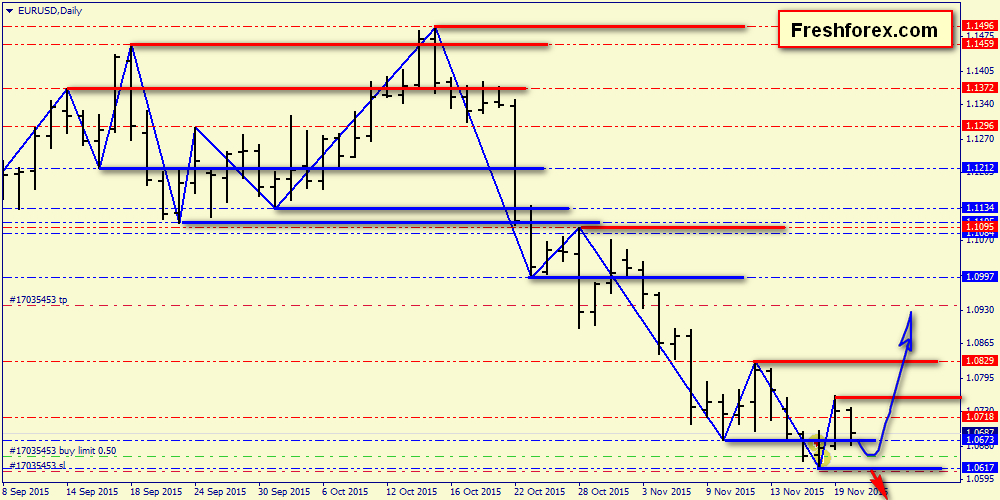 Action forex gbpusd