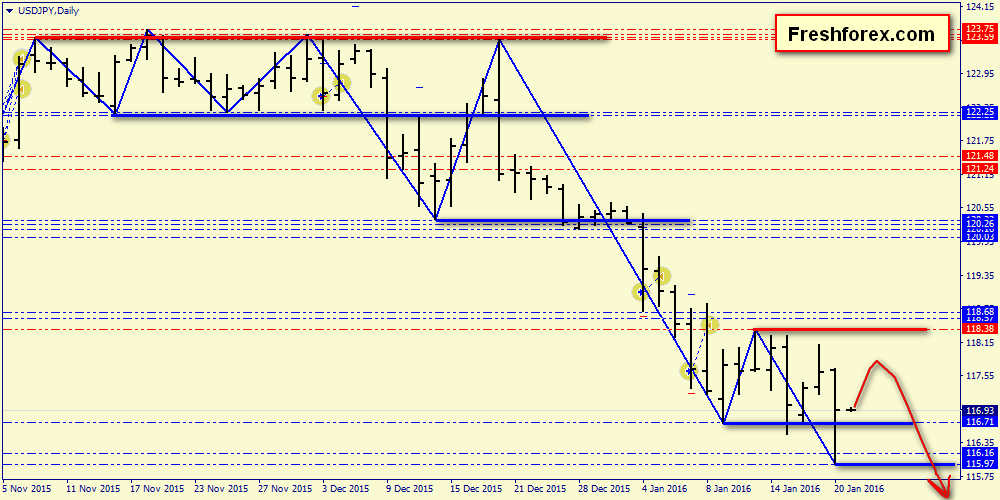 21 forex