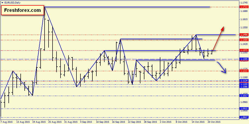 Action forex gbpusd