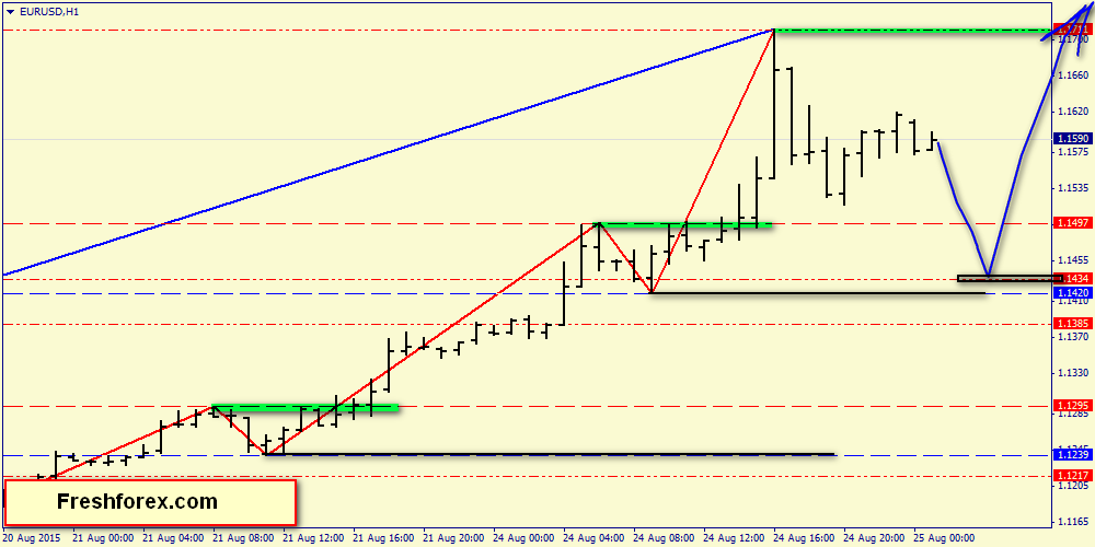 Action forex gbpusd