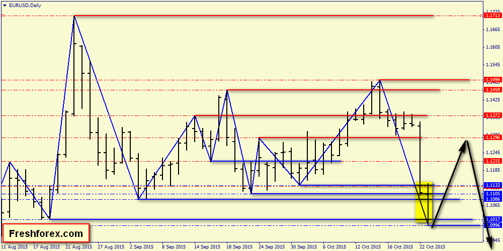 Action forex gbpusd