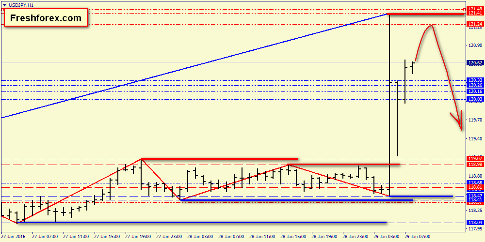 Forex action