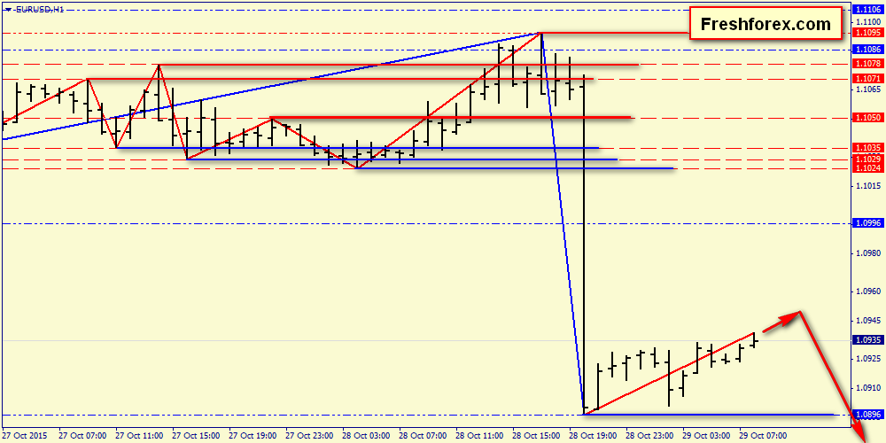 Russian forex regulation