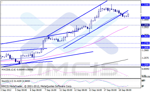 Forex Аналитика по парам EUR/USD, GBP/USD, AUD/USD, USD/JPY 19.09.2012