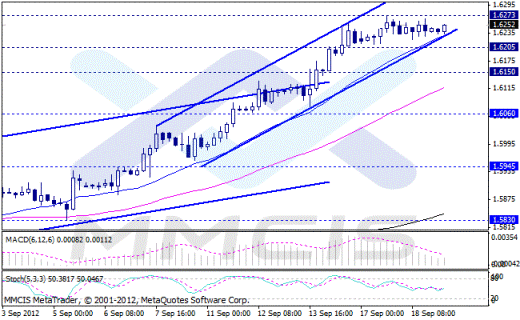 Forex Аналитика по парам EUR/USD, GBP/USD, AUD/USD, USD/JPY 19.09.2012
