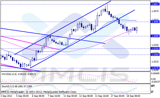 Forex Аналитика по парам EUR/USD, GBP/USD, AUD/USD, USD/JPY 19.09.2012