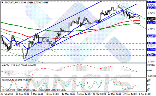 Forex Аналитика по парам EUR/USD, GBP/USD, AUD/USD, USD/JPY 01.04.2013