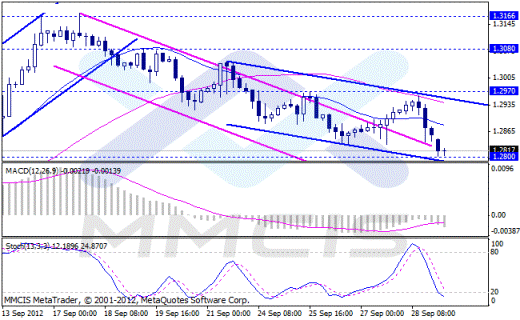 Forex Аналитика по парам EUR/USD, GBP/USD, AUD/USD, USD/JPY 01.10.2012