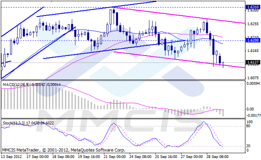 Forex Аналитика по парам EUR/USD, GBP/USD, AUD/USD, USD/JPY 01.10.2012