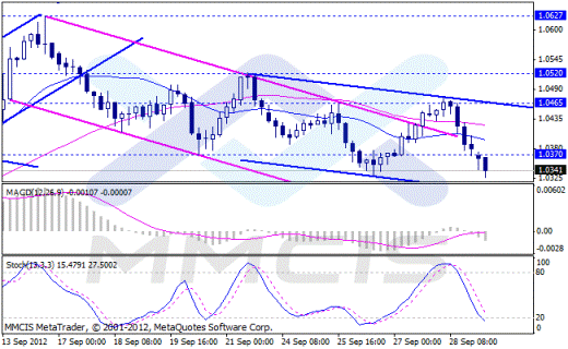 Forex Аналитика по парам EUR/USD, GBP/USD, AUD/USD, USD/JPY 01.10.2012