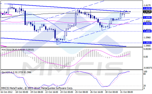 Форекс Аналитика по парам EUR/USD, GBP/USD, AUD/USD, USD/JPY 01.11.2012