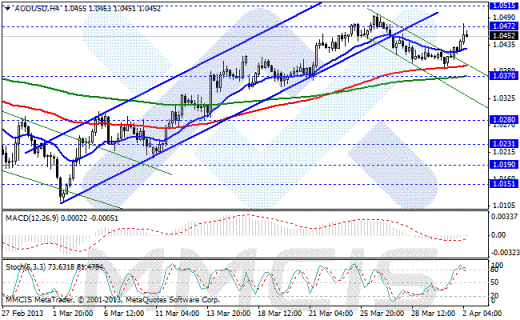 Форекс Аналитика по парам EUR/USD, GBP/USD, AUD/USD, USD/JPY 02.04.2013