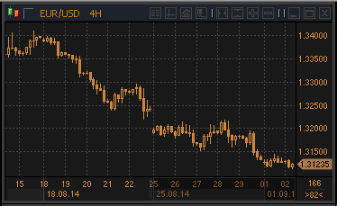 forex-profit-02092014.gif