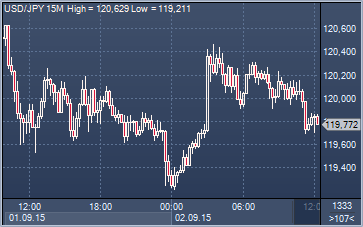 forex-profit-02092015.png