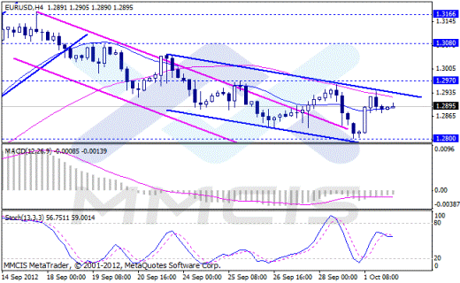 Форекс Аналитика по парам EUR/USD, GBP/USD, AUD/USD, USD/JPY 02.10.2012