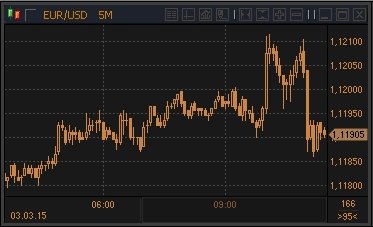forex-profit-03032015.jpg forex-profit-03032015.jpg