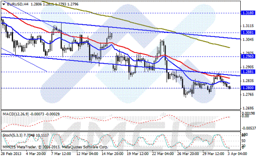 Forex Аналитика по парам EUR/USD, GBP/USD, AUD/USD, USD/JPY 03.04.2013