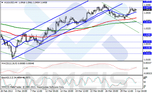 Forex Аналитика по парам EUR/USD, GBP/USD, AUD/USD, USD/JPY 03.04.2013