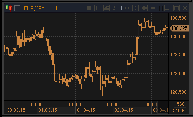 forex-profit-03042015.gif