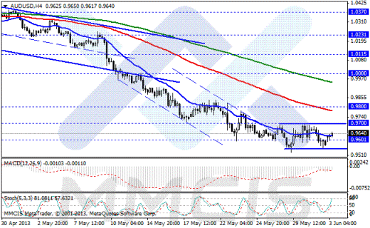 Forex Аналитика по парам EUR/USD, GBP/USD, AUD/USD, USD/JPY 03.06.2013