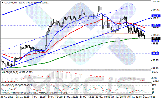 Forex Аналитика по парам EUR/USD, GBP/USD, AUD/USD, USD/JPY 03.06.2013