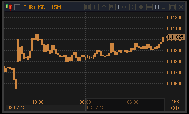 forex-profit-03072015.gif forex-profit-03072015.gif