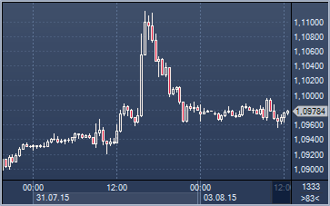 forex-profit-03082015.png