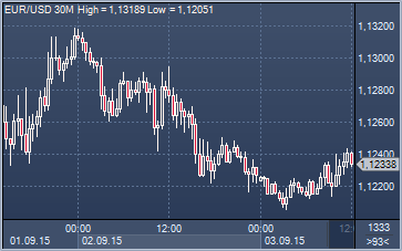 forex-profit-03092015.png