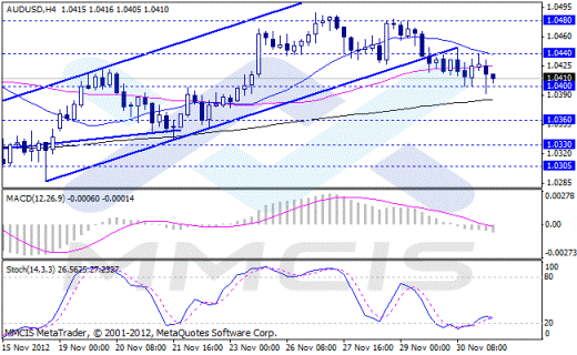 Forex Аналитика по парам EUR/USD, GBP/USD, AUD/USD, USD/JPY 03.12.2012