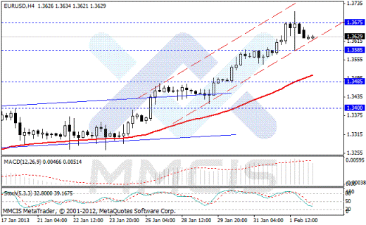 Forex Аналитика по парам EUR/USD, GBP/USD, AUD/USD, USD/JPY 04.01.2013
