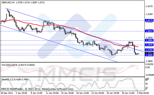 Forex Аналитика по парам EUR/USD, GBP/USD, AUD/USD, USD/JPY 04.01.2013