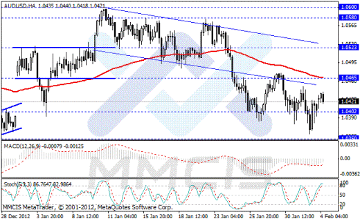 Forex Аналитика по парам EUR/USD, GBP/USD, AUD/USD, USD/JPY 04.01.2013