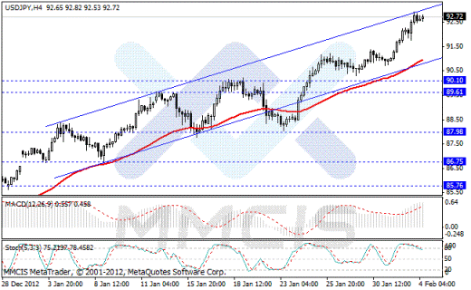Forex Аналитика по парам EUR/USD, GBP/USD, AUD/USD, USD/JPY 04.01.2013