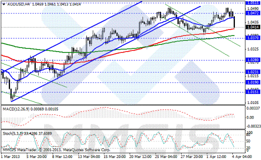 Форекс Аналитика по парам EUR/USD, GBP/USD, AUD/USD, USD/JPY 04.04.2013
