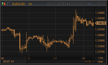 forex-profit-04082014.gif