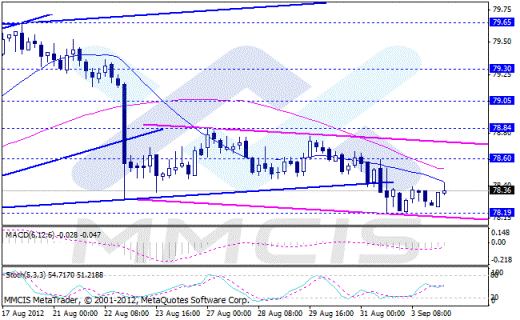 Форекс Аналитика по парам EUR/USD, GBP/USD, AUD/USD, USD/JPY 04.09.2012