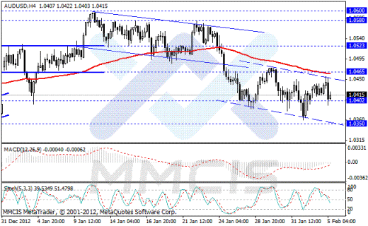 Forex Аналитика по парам EUR/USD, GBP/USD, AUD/USD, USD/JPY 05.02.2013