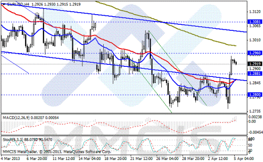 Forex Аналитика по парам EUR/USD, GBP/USD, AUD/USD, USD/JPY 05.04.2013