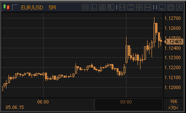 forex-profit-05062015.gif