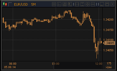 forex-profit-05082014.gif