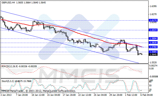 Forex Аналитика по парам EUR/USD, GBP/USD, AUD/USD, USD/JPY 06.02.2013