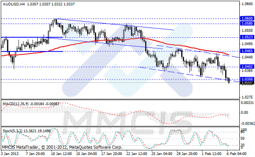 Forex Аналитика по парам EUR/USD, GBP/USD, AUD/USD, USD/JPY 06.02.2013