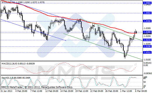 Forex Аналитика по парам EUR/USD, GBP/USD, AUD/USD, USD/JPY 06.03.2013