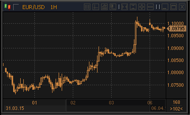 forex-profit-06042015.gif