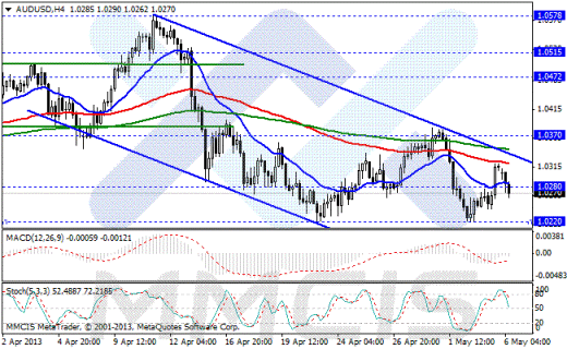 Forex Аналитика по парам EUR/USD, GBP/USD, AUD/USD, USD/JPY 06.05.2013